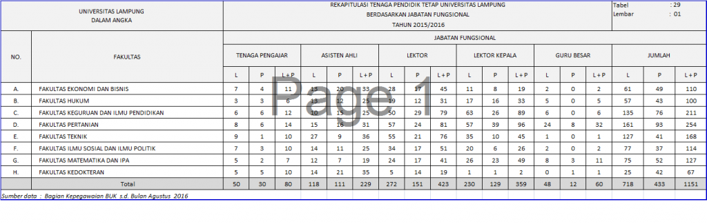 Borang TRPNBP